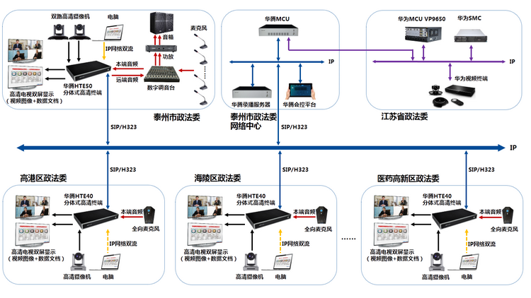 泰州市政法委部署華騰高清視頻會議參加全國(guó)政法工(gōng)作(zuò)會議(圖1)